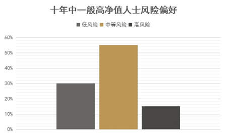 �ʺ��Ǳ��Ƹ�����ʮ��߾�ֵ��ȺͶ��ϰ�߷�������