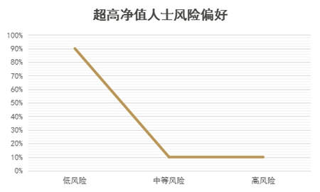 �ʺ��Ǳ��Ƹ�����ʮ��߾�ֵ��ȺͶ��ϰ�߷�������