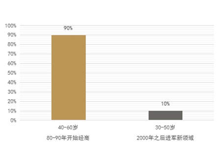 �ʺ��Ǳ��Ƹ�����ʮ��߾�ֵ��ȺͶ��ϰ�߷�������